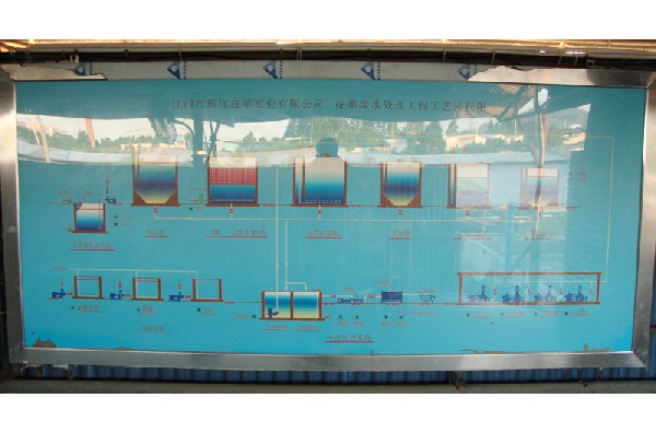 污水处理系统案例03